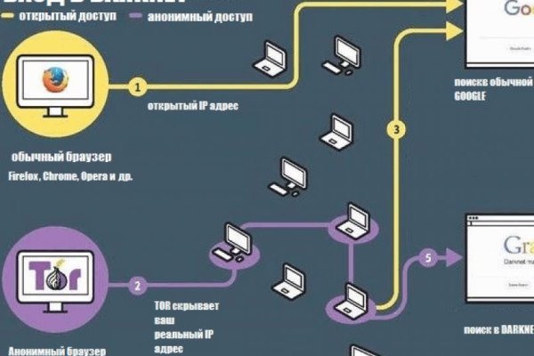 Кракен 12 сайт