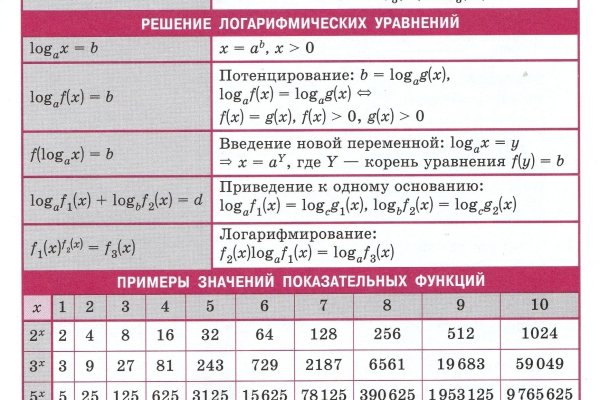 Кракен что за сайт