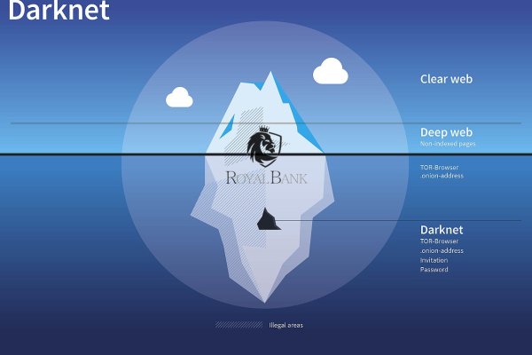 Не работает сайт kraken