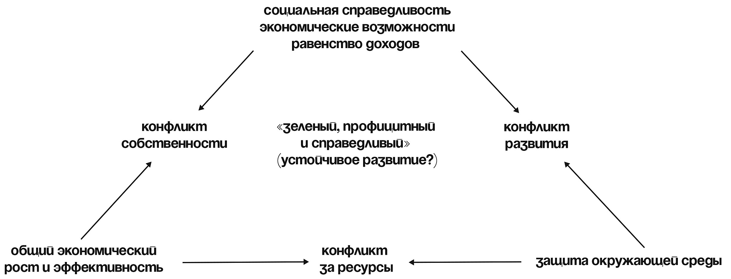 Кракен са